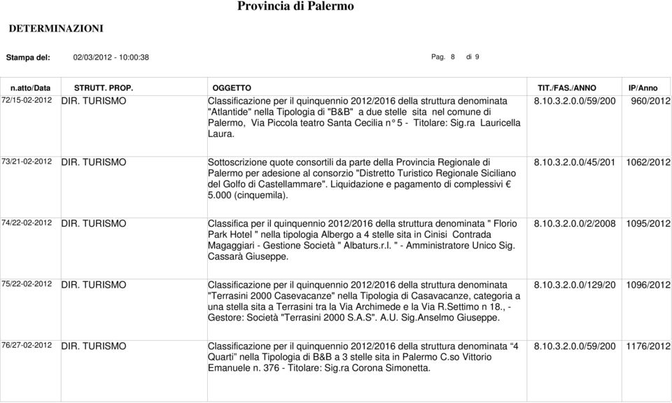 TURISMO Sottoscrizione quote consortili da parte della Provincia Regionale di Palermo per adesione al consorzio "Distretto Turistico Regionale Siciliano del Golfo di Castellammare".