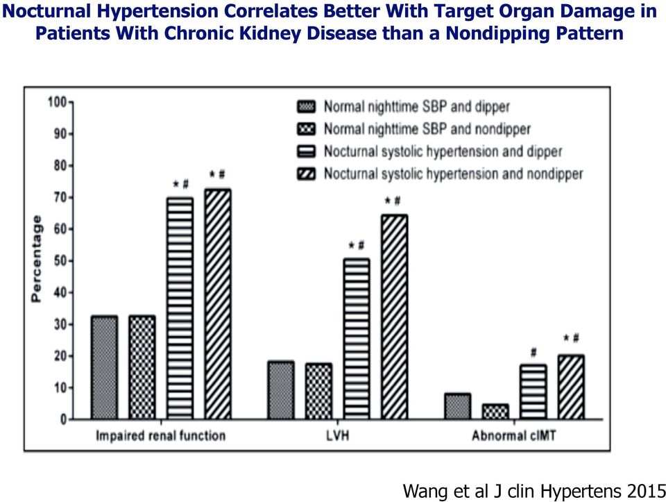 With Chronic Kidney Disease than a