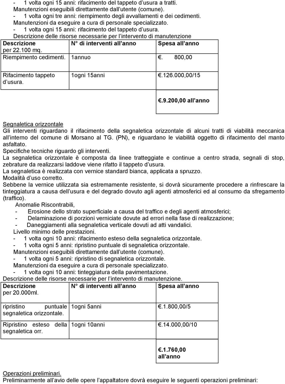 Descrizione delle risorse necessarie per l intervento di manutenzione Descrizione per 22.100 mq. N di interventi all anno Spesa all anno Riempimento cedimenti. 1annuo.