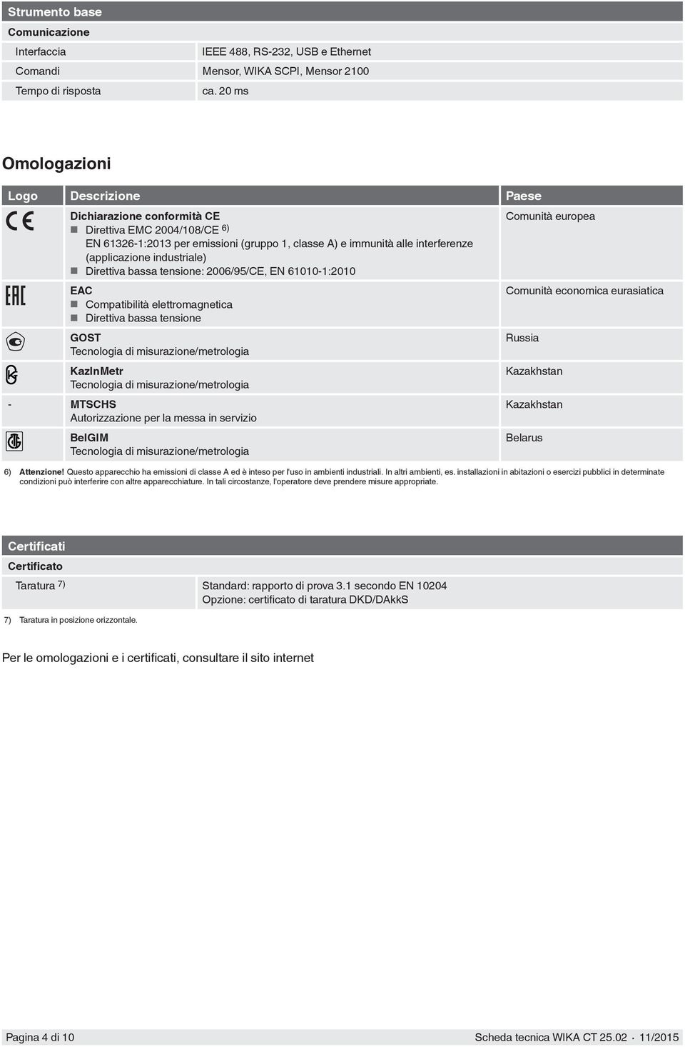 industriale) Direttiva bassa tensione: 2006/95/CE, EN 61010-1:2010 EAC Compatibilità elettromagnetica Direttiva bassa tensione GOST Tecnologia di misurazione/metrologia KazInMetr Tecnologia di