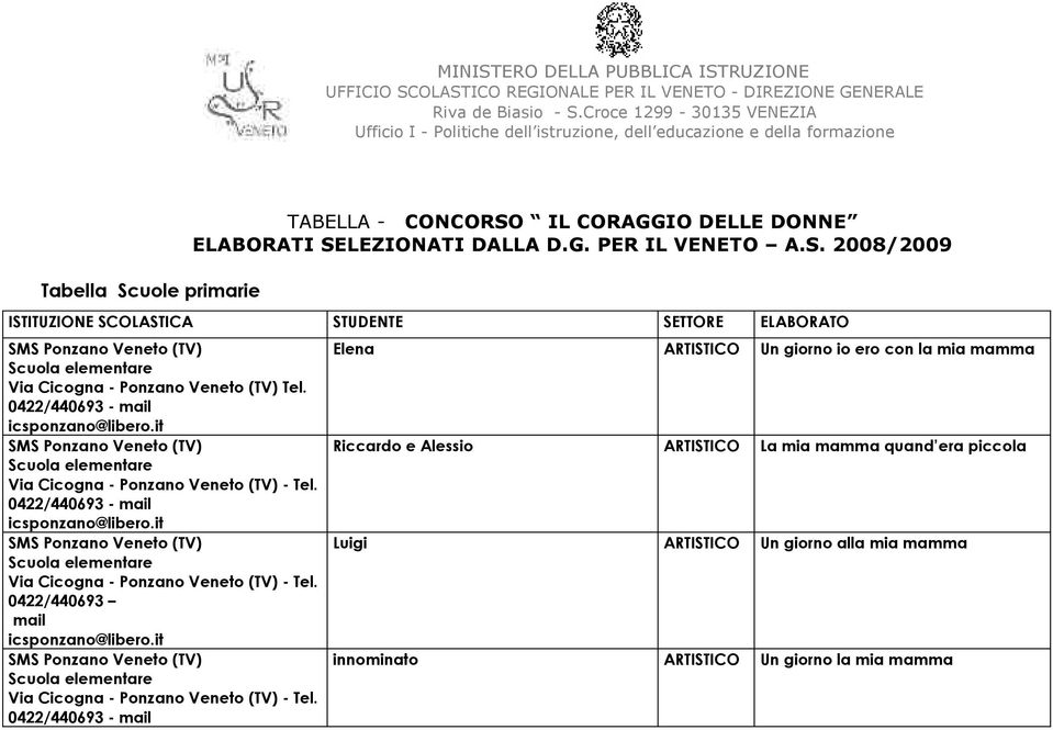 DONNE ELABORATI SELEZIONATI DALLA D.G. PER IL VENETO A.S. 2008/2009 ISTITUZIONE SCOLASTICA STUDENTE SETTORE ELABORATO Via Cicogna - Ponzano Veneto (TV) Tel.