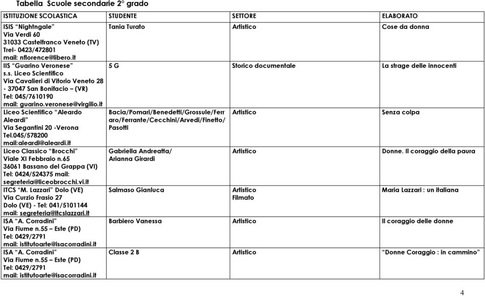 it Liceo Scientifico Aleardo Aleardi Via Segantini 20 -Verona Tel.045/578200 mail:aleardi@aleardi.it Liceo Classico Brocchi Viale XI Febbraio n.