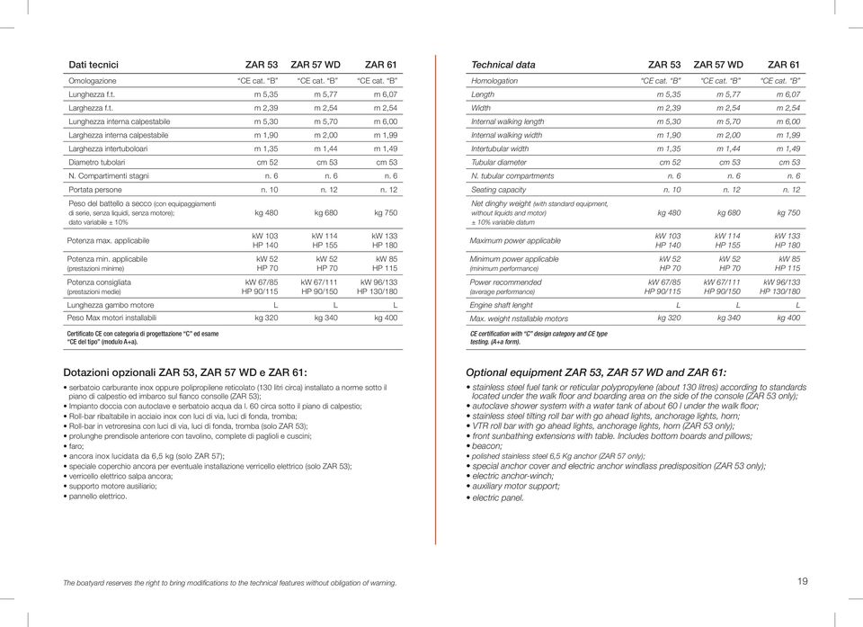 10 n. 12 n. 12 Peso del battello a secco (con equipaggiamenti di serie, senza liquidi, senza motore); dato variabile ± 10% Potenza max. applicabile Potenza min.