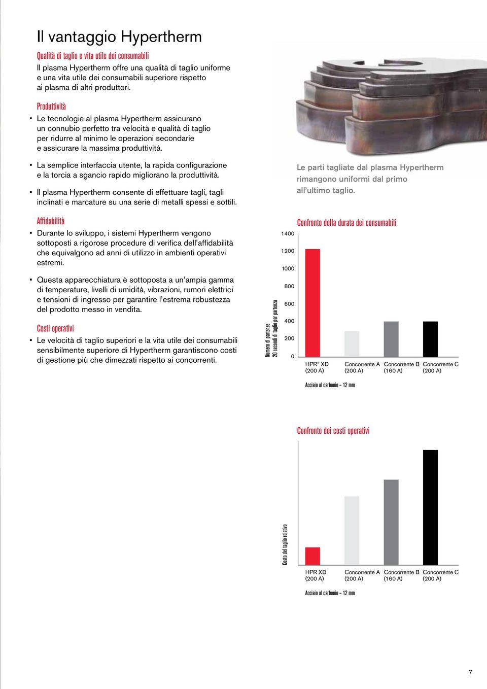 Produttività Le tecnologie al plasma Hypertherm assicurano un connubio perfetto tra velocità e qualità di taglio per ridurre al minimo le operazioni secondarie e assicurare la massima produttività.