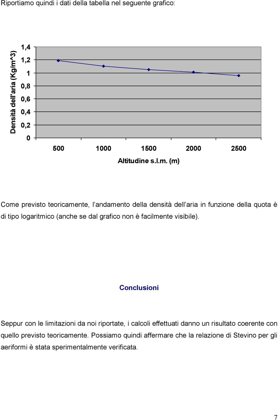 3) 1,4 1,2 1,8,6,4,2 5 1 15 2 25 Altitudine s.l.m.