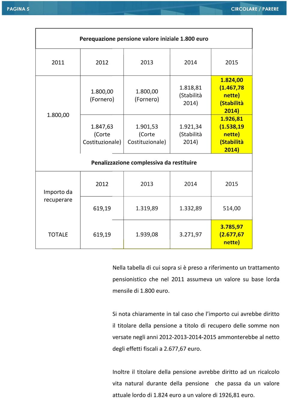 538,19 nette) (Stabilità 2014) Penalizzazione complessiva da restituire Importo da recuperare 2012 2013 2014 2015 619,19 1.319,89 1.332,89 514,00 TOTALE 619,19 1.939,08 3.271,97 3.785,97 (2.