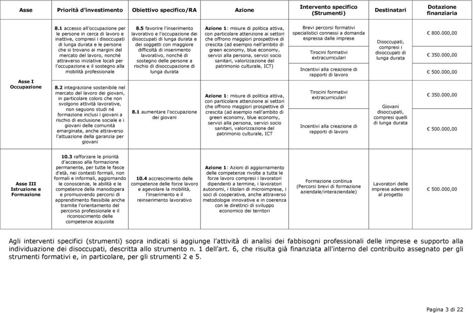 iniziative locali per l occupazione e il sostegno alla mobilità professionale 8.