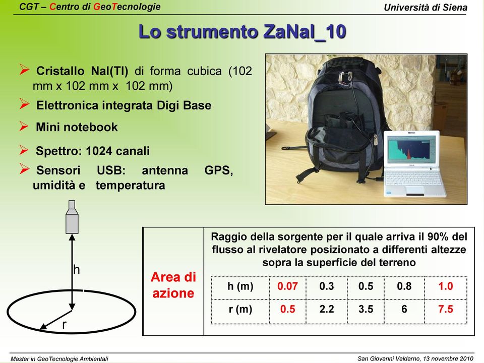 e temperatura r h Area di azione Raggio della sorgente per il quale arriva il 9% del flusso al