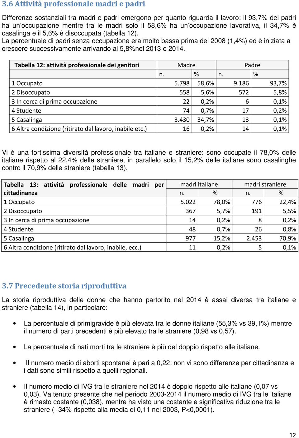 La percentuale di padri senza occupazione era molto bassa prima del 2008 (1,4%) ed è iniziata a crescere successivamente arrivando al 5,8%nel 2013 e 2014.