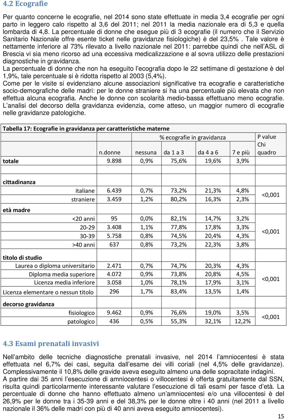 Tale valore è nettamente inferiore al 73% rilevato a livello nazionale nel 2011: parrebbe quindi che nell ASL di Brescia vi sia meno ricorso ad una eccessiva medicalizzazione e al sovra utilizzo