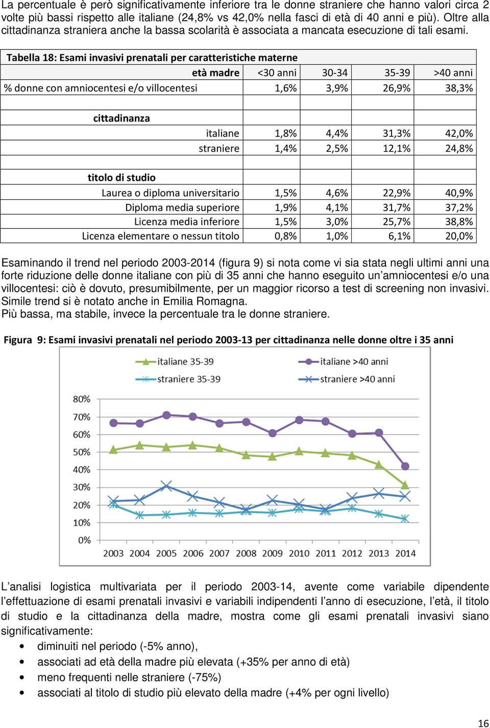 Tabella 18: Esami invasivi prenatali per caratteristiche materne età madre <30 anni 30-34 35-39 >40 anni % donne con amniocentesi e/o villocentesi 1,6% 3,9% 26,9% 38,3% cittadinanza italiane 1,8%