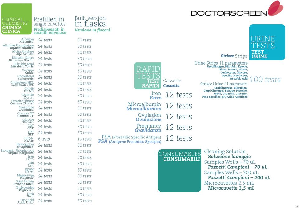 HbA1c HbA1c Hemoglobin Emoglobina Inorganic Phosphorous Fosforo Inorganico Iron Ferro Ldh Ldh Lipase Lipasi Magnesium Magnesio Total Protein Proteine Totali Triglycerides Trigliceridi Urea Urea Uric