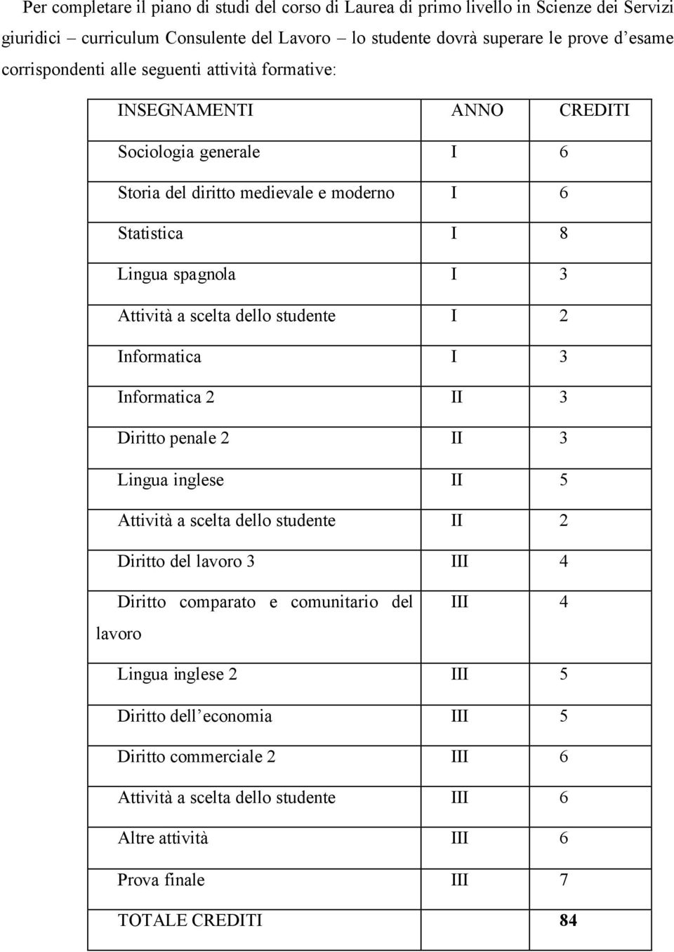 scelta dello studente I 2 Informatica I 3 Informatica 2 II 3 Diritto penale 2 II 3 Lingua inglese II 5 Attività a scelta dello studente II 2 Diritto del lavoro 3 III 4 Diritto comparato e