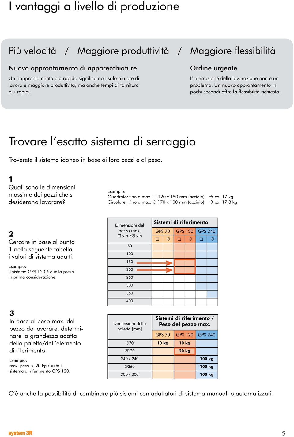 Un nuovo approntamento in pochi secondi offre la flessibilità richiesta. Trovare l esatto sistema di serraggio Troverete il sistema idoneo in base ai loro pezzi e al peso.