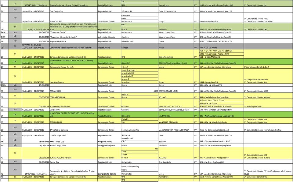 D Monvalle - ACT 1 Campionato del Verbano Italo Svizzero 23 16/04/2016-17/04/2016 2016 Monvalle 565 - Ass Vel Monvalle Coop Sport Dil EX16 16/04/2016 "Ouverture Derive" Sulzano Lago d'iseo -