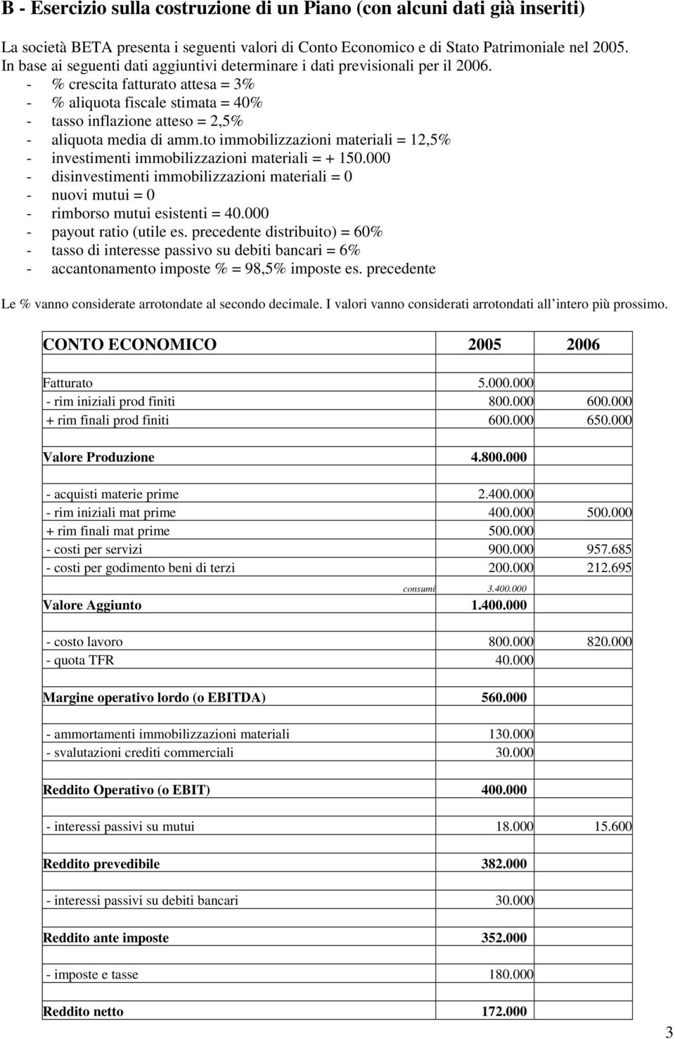 - % crescita fatturato attesa = 3% - % aliquota fiscale stimata = 40% - tasso inflazione atteso = 2,5% - aliquota media di amm.