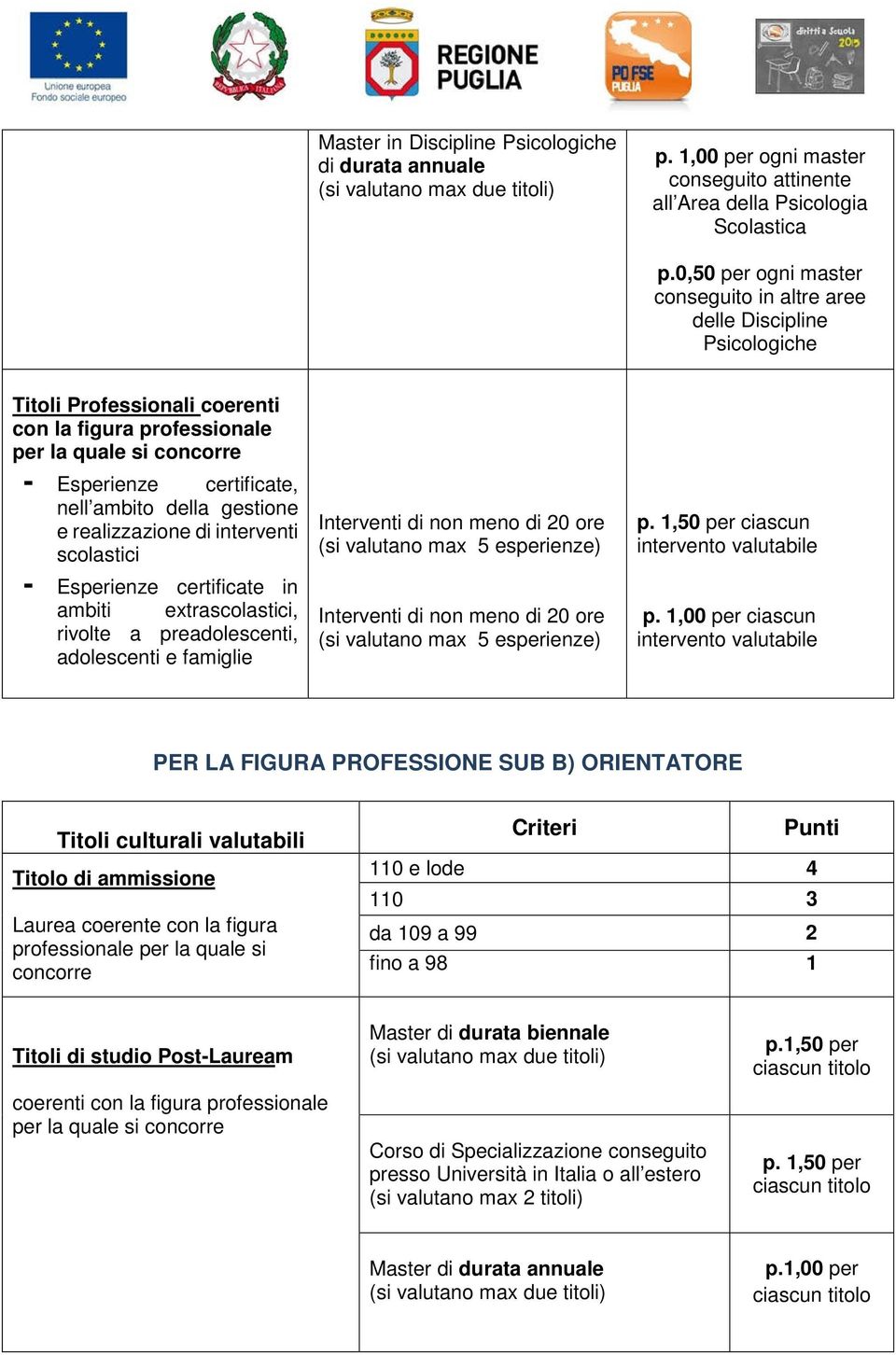 della gestione e realizzazione di interventi scolastici - Esperienze certificate in ambiti extrascolastici, rivolte a preadolescenti, adolescenti e famiglie Interventi di non meno di 20 ore (si