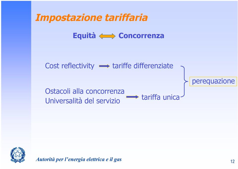 differenziate Ostacoli alla concorrenza