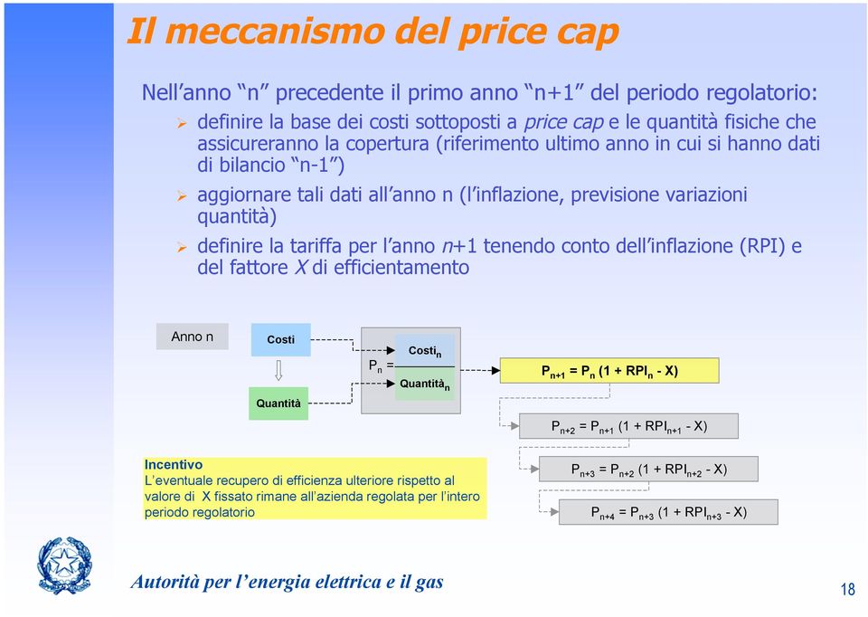 tenendo conto dell inflazione (RPI) e del fattore X di efficientamento Anno n Costi P n = Costi n P n+1 = P n (1 + RPI n - X) Quantità n Quantità P n+2 = P n+1 (1 + RPI n+1 - X) Incentivo L