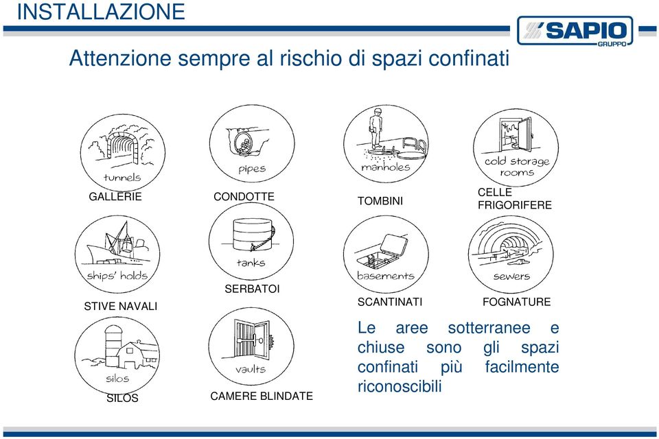 SERBATOI CAMERE BLINDATE SCANTINATI FOGNATURE Le aree