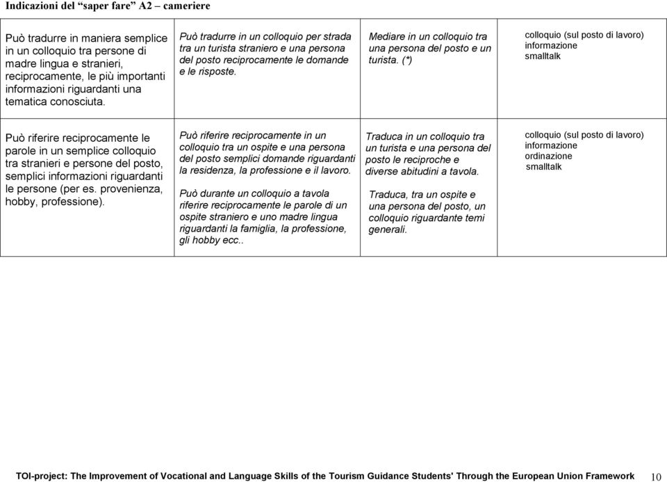 (*) Può riferire reciprocamente le parole in un semplice colloquio tra stranieri e persone del posto, semplici informazioni riguardanti le persone (per es. provenienza, hobby, professione).