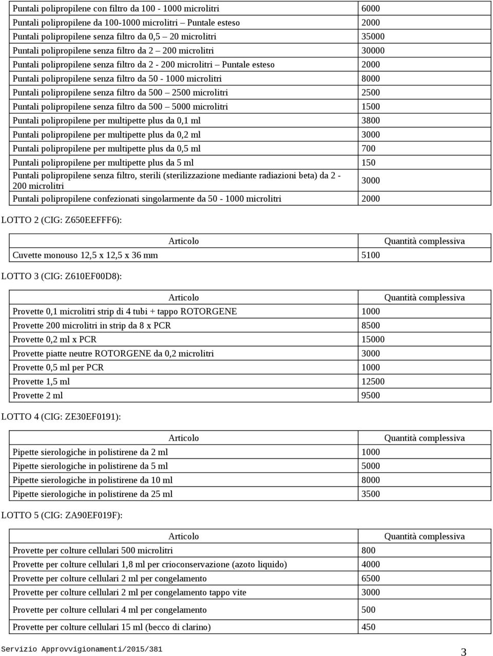 polipropilene senza filtro da 500 2500 microlitri 2500 Puntali polipropilene senza filtro da 500 5000 microlitri 1500 Puntali polipropilene per multipette plus da 0,1 ml 3800 Puntali polipropilene