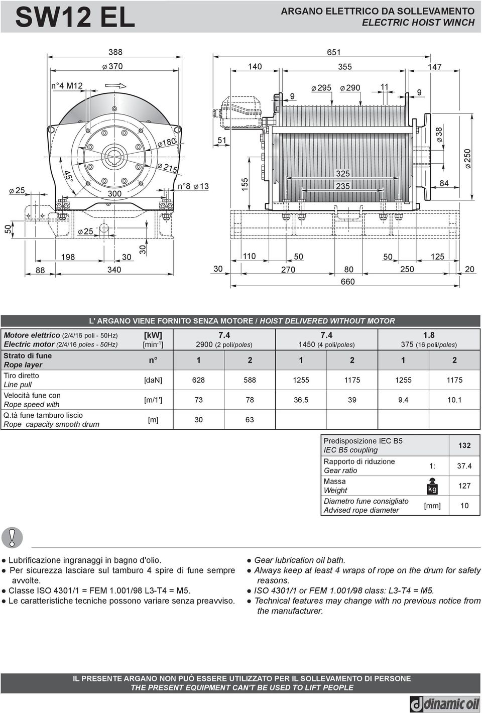 tà fune tamburo liscio Rope capacity smooth drum 7.4 2900 (2 poli/poles) 7.4 1450 (4 poli/poles) 1.