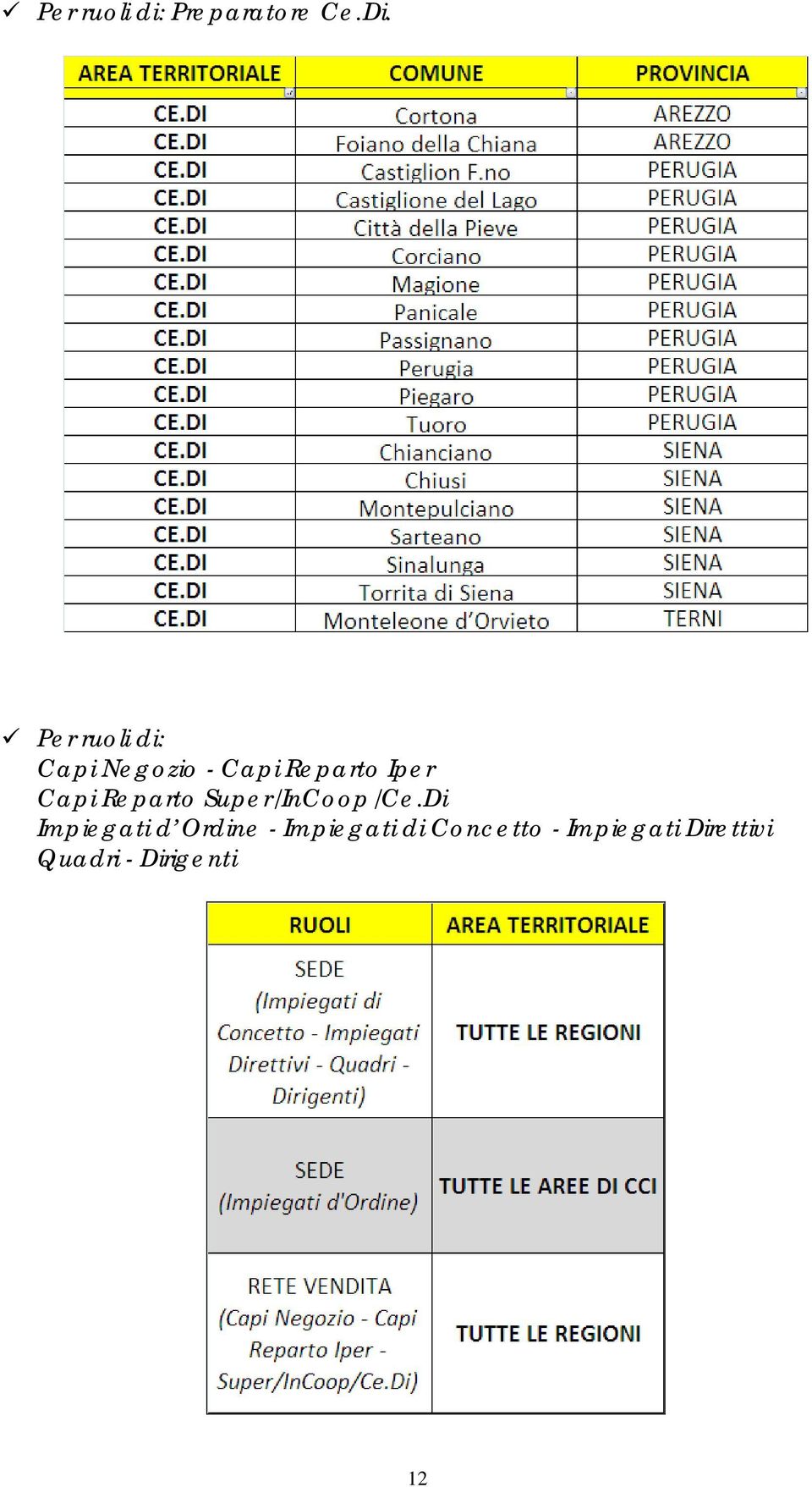 Capi Reparto Super/InCoop/Ce.