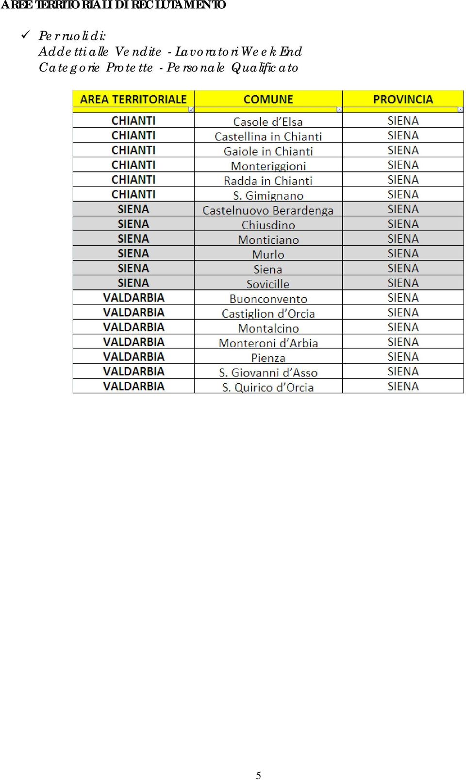 Vendite - Lavoratori Week End