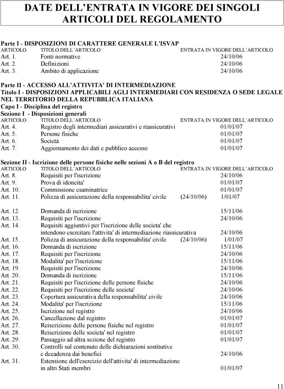 ITALIANA Capo I - Disciplina del registro Sezione I - Disposizioni generali Art. 4. Registro degli intermediari assicurativi e riassicurativi 01/01/07 Art. 5. Persone fisiche 01/01/07 Art. 6.