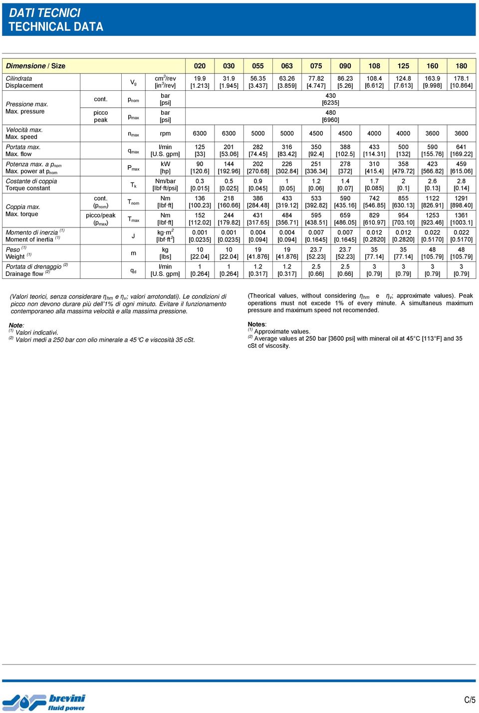 35 [3.437] 63.26 [3.859] 77.82 [4.747] 430 [6235] 480 [6960] 86.23 [5.26] 108.4 [6.612] 124.8 [7.613] 163.9 [9.998] 178.1 [10.