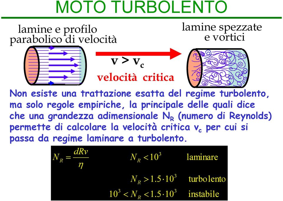 che una grandezza adimensionale N (numero di eynolds) permette di calcolare la velocità critica v c per cui