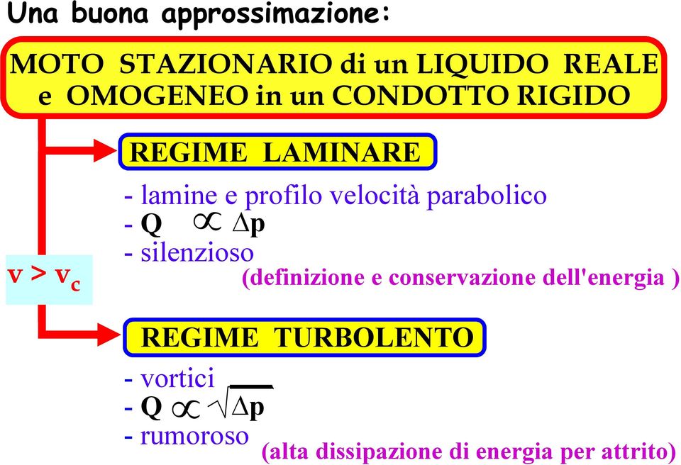 parabolico -Q p - silenzioso (definizione e conservazione dell'energia )