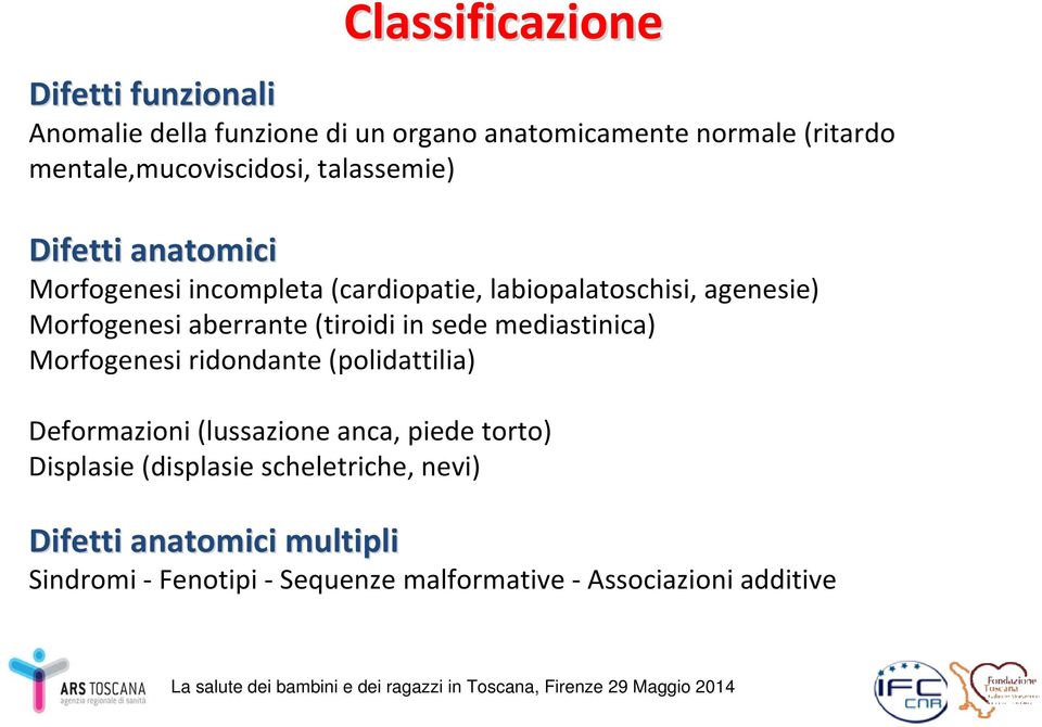 in sede mediastinica) Morfogenesi ridondante (polidattilia) Deformazioni (lussazione anca, piede torto) Displasie (displasie