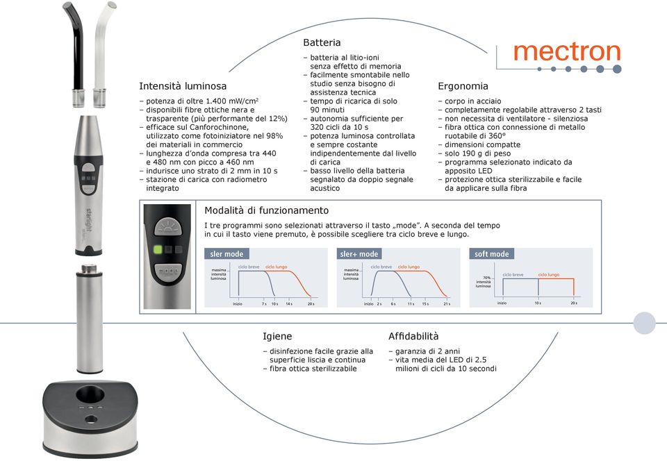 compresa tra 440 e 480 nm con picco a 460 nm indurisce uno strato di 2 mm in 10 s stazione di carica con radiometro integrato Batteria batteria al litio-ioni senza effetto di memoria facilmente