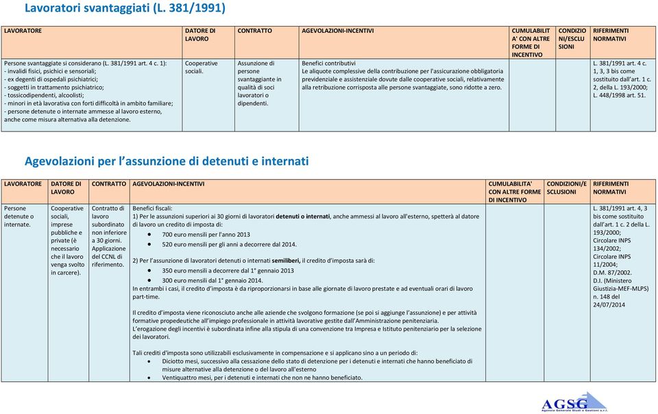 difficoltà in ambito familiare; - persone detenute o internate ammesse al lavoro esterno, anche come misura alternativa alla detenzione. Cooperative sociali.