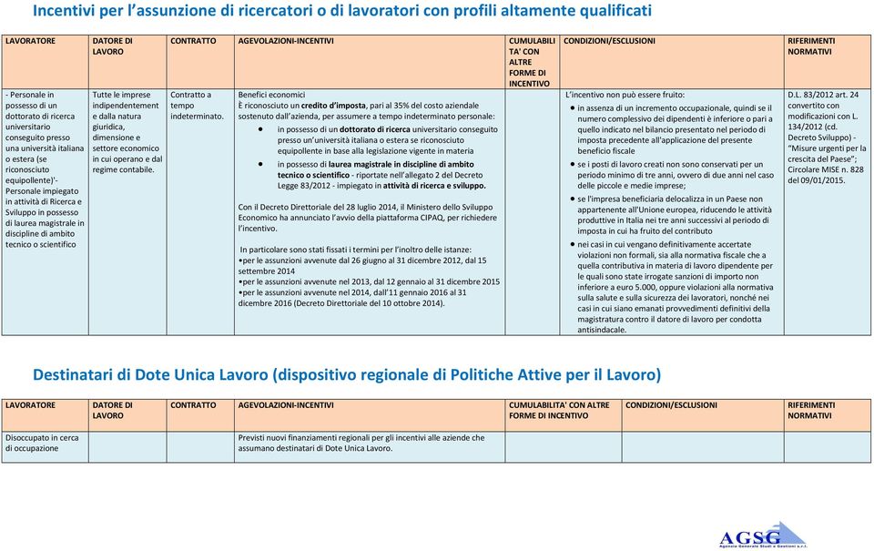 indipendentement e dalla natura giuridica, dimensione e settore economico in cui operano e dal regime contabile.