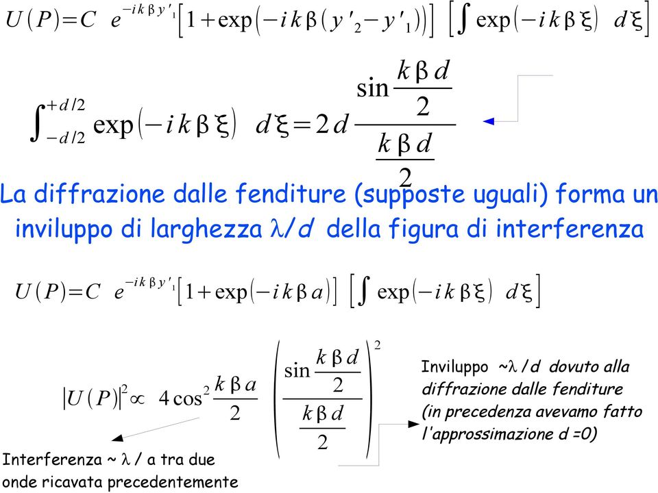 e [ 1 exp i k a ] [ exp i k k a U P 4 cos 2 2 2 Interferenza ~ λ / a tra due onde ricavata precedentemente k d 2 k d