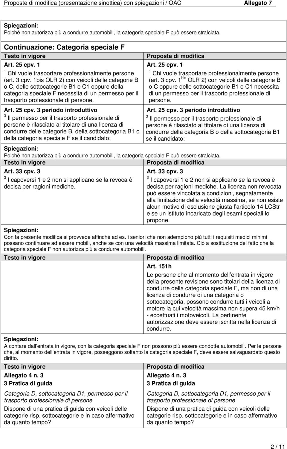 1bis OLR 2) con veicoli delle categorie B o C, delle sottocategorie B1 e C1 oppure della categoria speciale F necessita di un permesso per il trasporto professionale di persone. Art. 25 cpv.