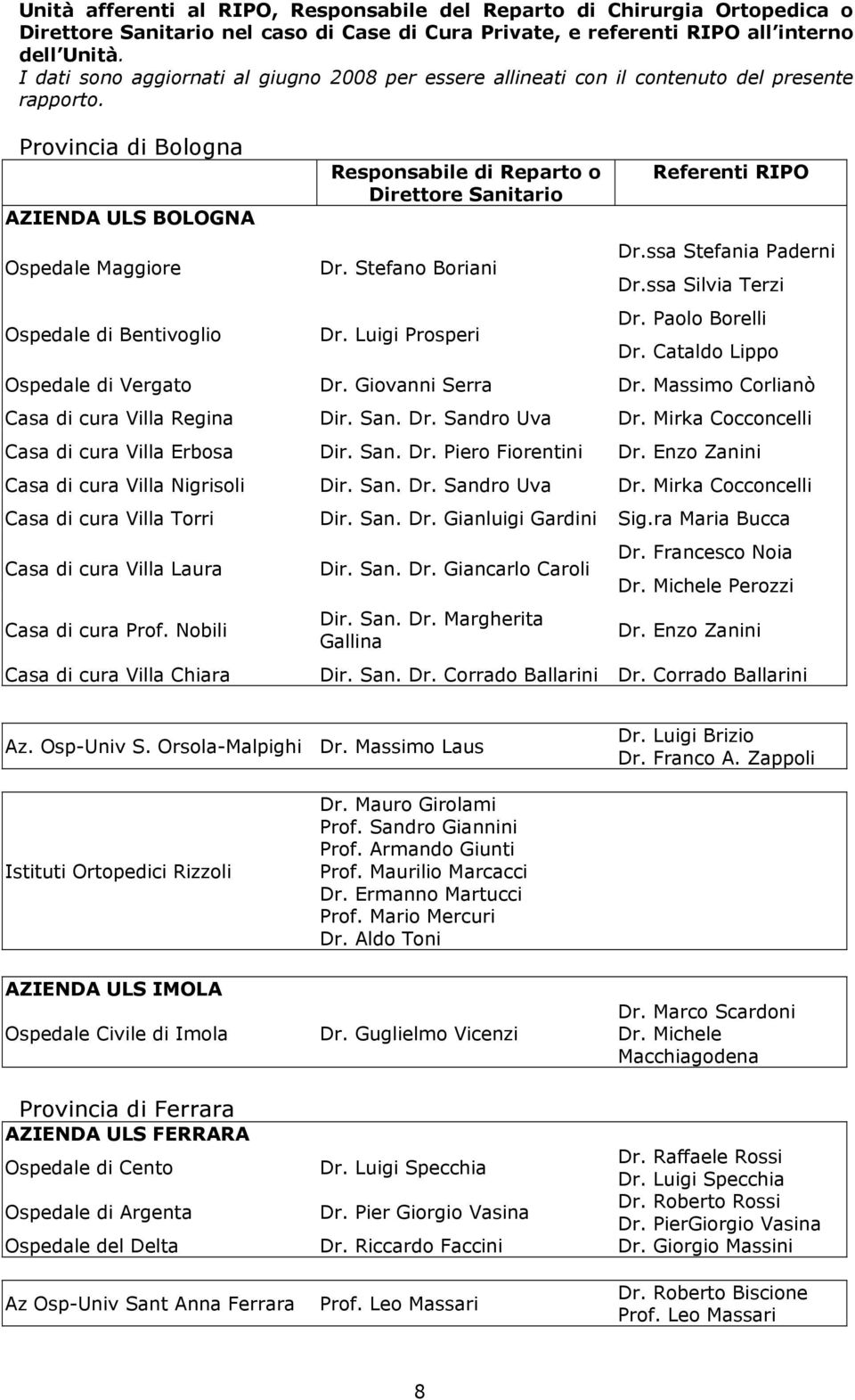 Provincia di Bologna AZIENDA ULS BOLOGNA Ospedale Maggiore Ospedale di Bentivoglio Responsabile di Reparto o Direttore Sanitario Dr. Stefano Boriani Dr. Luigi Prosperi Referenti RIPO Dr.