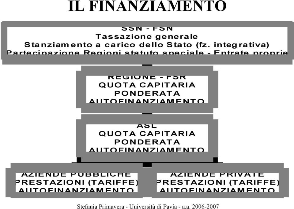 CAPITARIA PONDERATA AUTOFINANZIAMENTO ASL QUOTA CAPITARIA PONDERATA AUTOFINANZIAMENTO AZIENDE