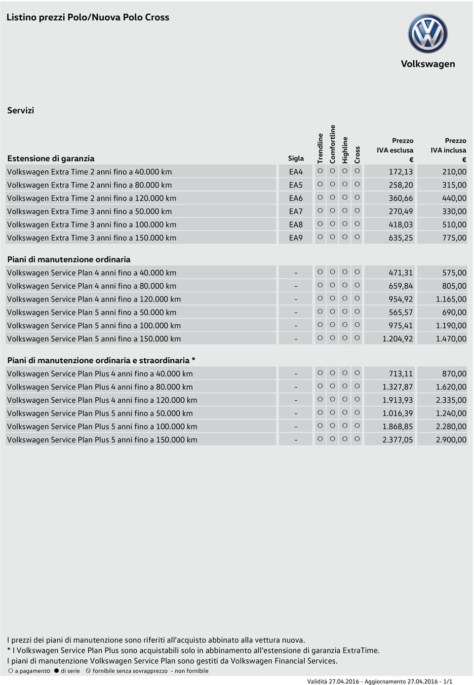 000 km EA9 635,25 775,00 Piani di manutenzione ordinaria Volkswagen Service Plan 4 anni fino a 40.000 km - 471,31 575,00 Volkswagen Service Plan 4 anni fino a 80.