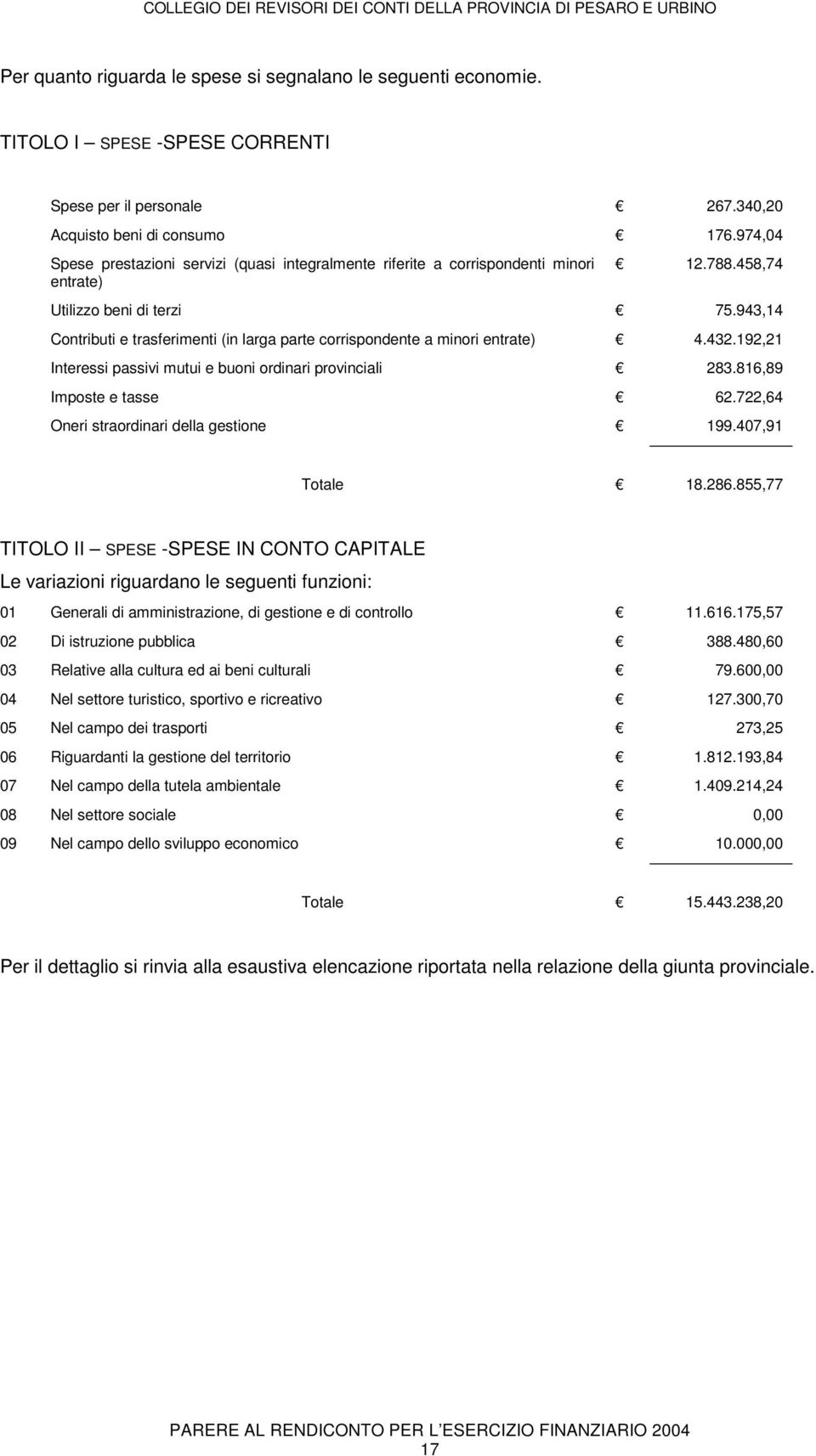 943,14 Contributi e trasferimenti (in larga parte corrispondente a minori entrate) 4.432.192,21 Interessi passivi mutui e buoni ordinari provinciali 283.816,89 Imposte e tasse 62.