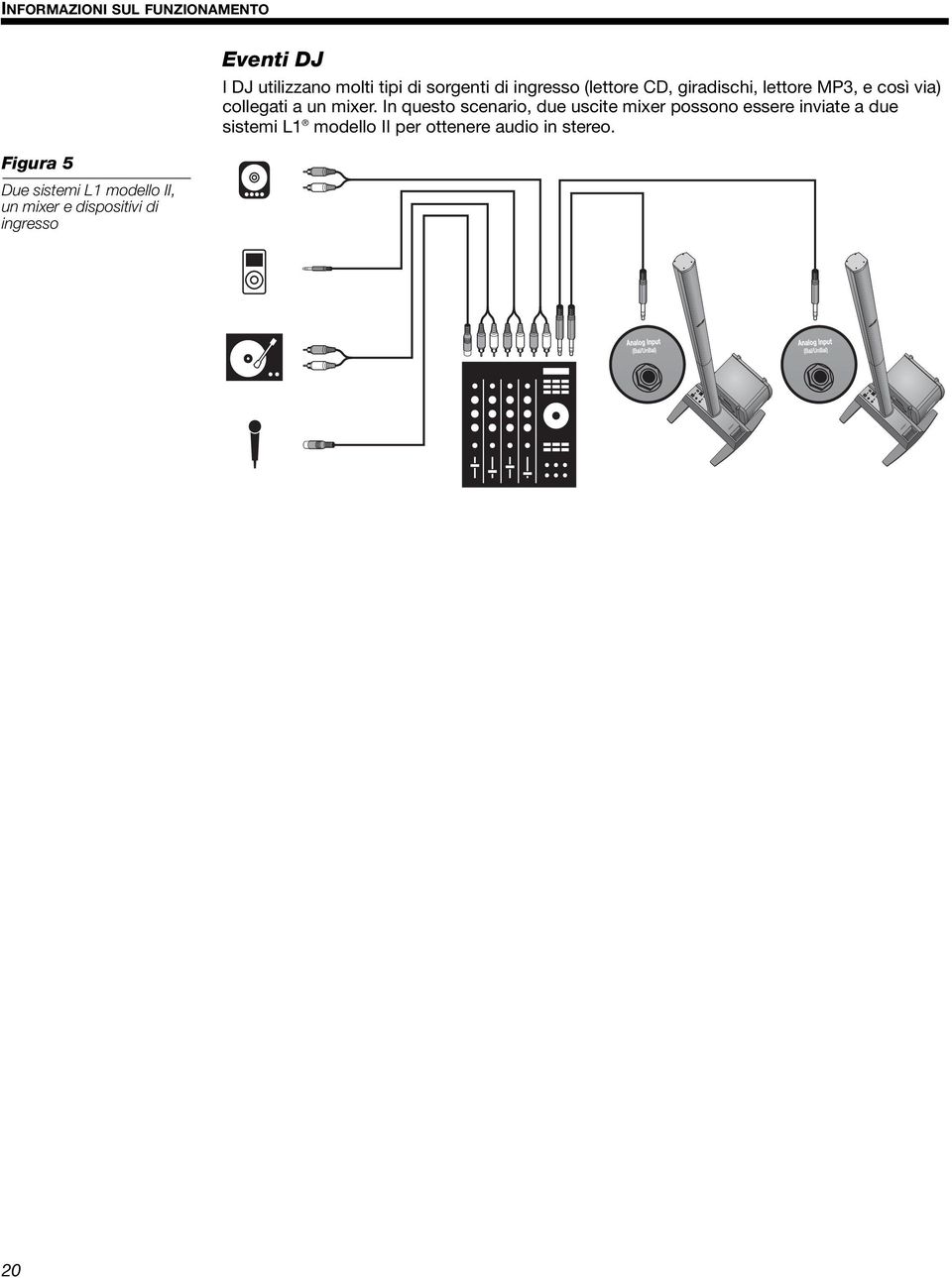 giradischi, lettore MP3, e così via) collegati a un mixer.