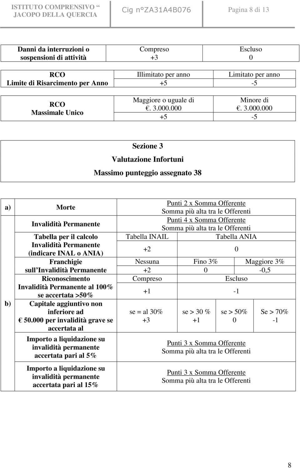 000. 3.000.000 +5-5 Sezione 3 Valutazione Infortuni Massimo punteggio assegnato 38 a) Morte b) Invalidità Permanente Tabella per il calcolo Invalidità Permanente (indicare INAL o ANIA) Franchigie