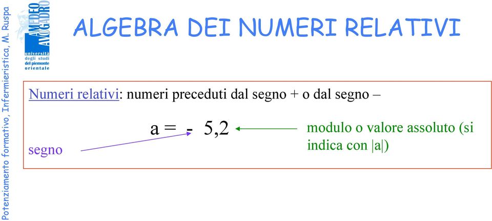 ALGEBRA DEI NUMERI RELATIVI a = -