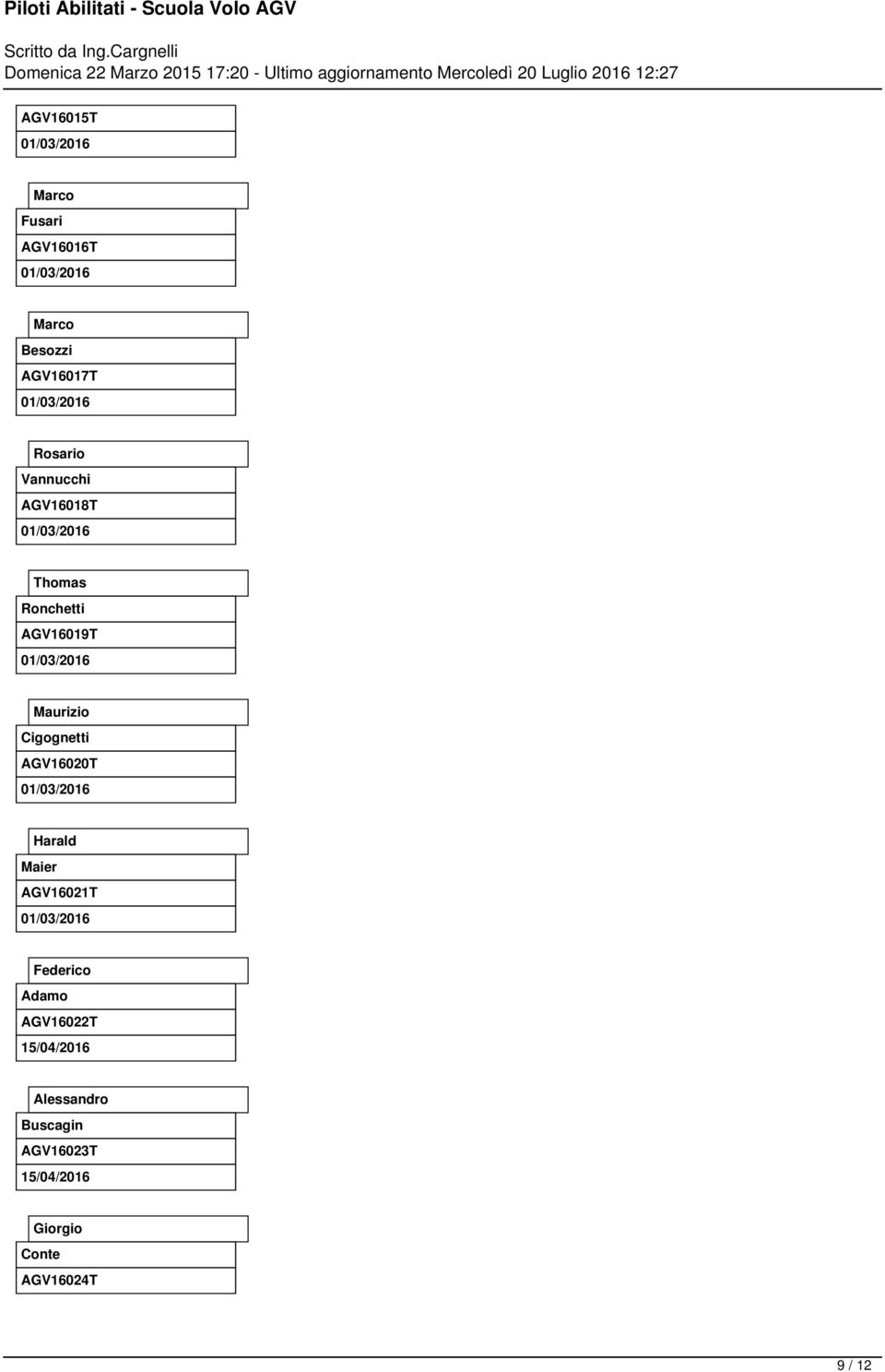 Maurizio Cigognetti AGV16020T Harald Maier AGV16021T Federico