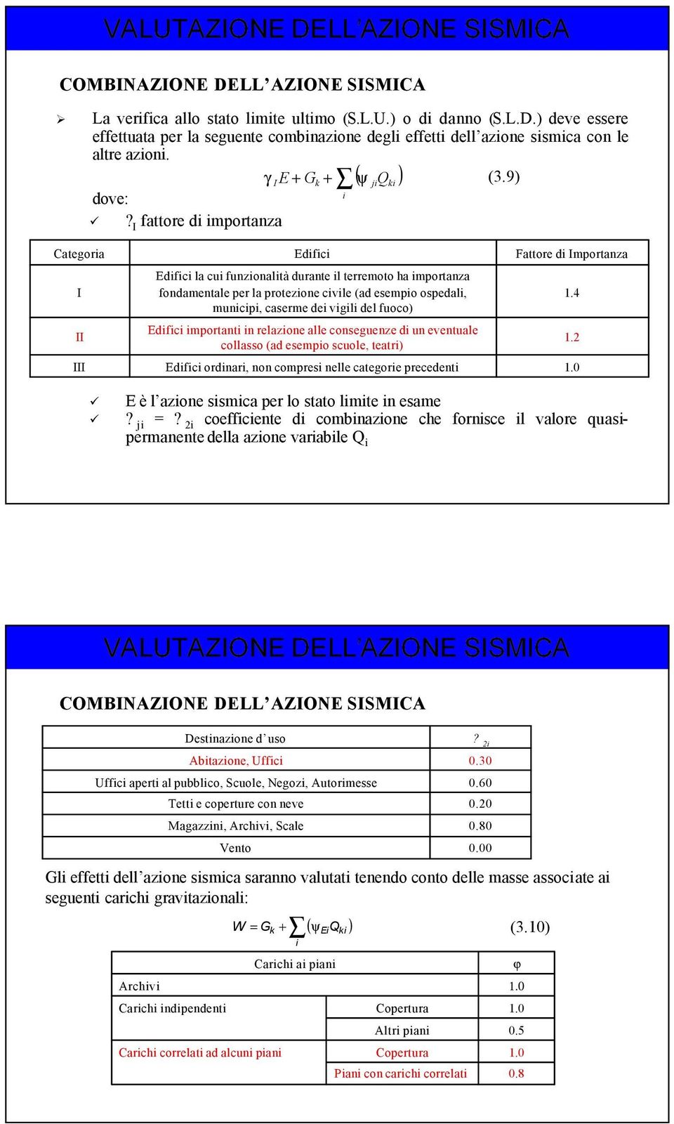 I fattore di importanza Categoria I II III Edifici Edifici la cui funzionalità durante il terremoto ha importanza fondamentale per la protezione civile (ad esempio ospedali, municipi, caserme dei