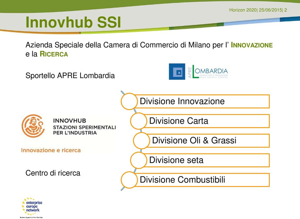 Sportello APRE Lombardia Divisione Innovazione Divisione Carta