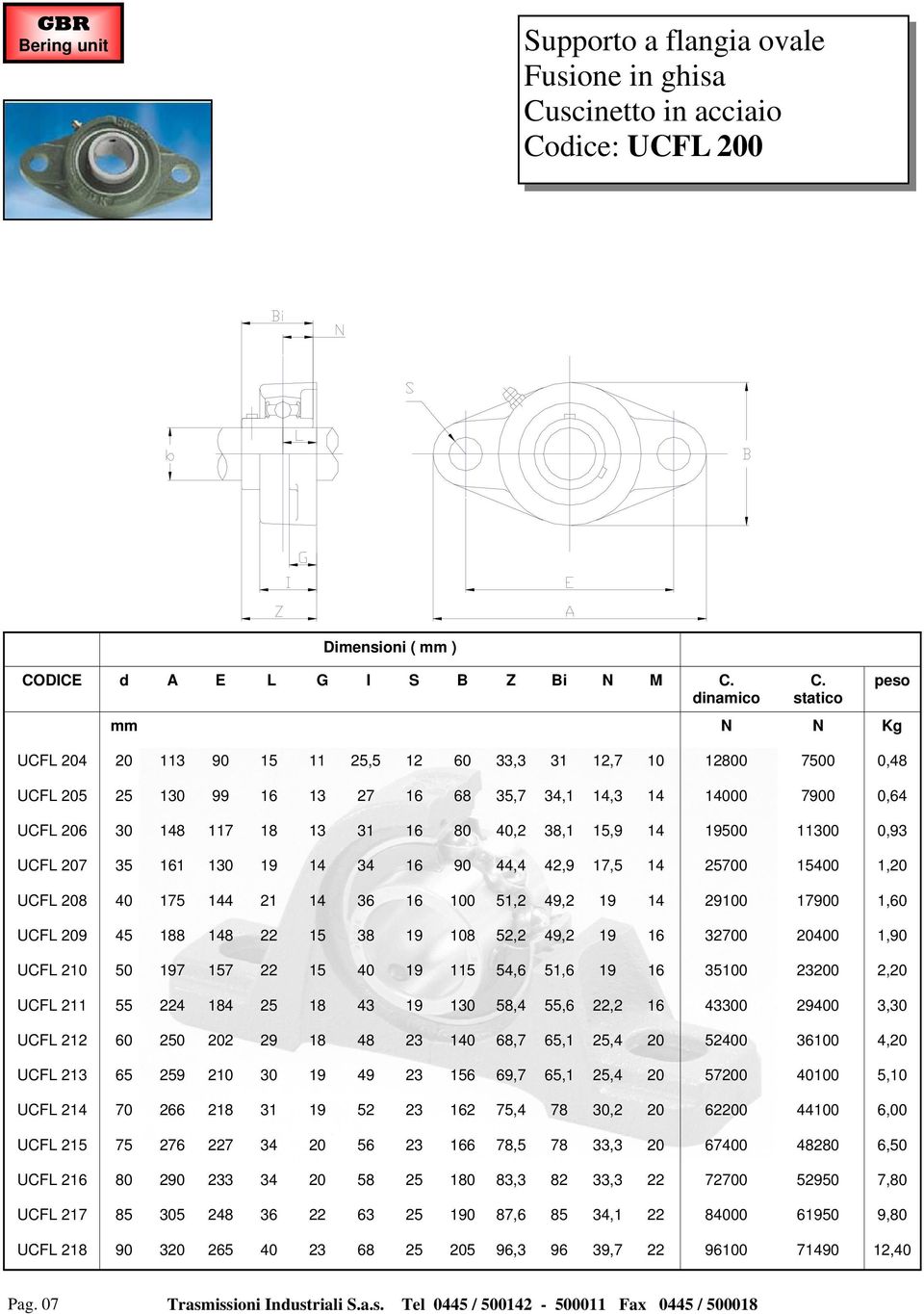 14 19500 11300 0,93 FL 207 35 161 130 19 14 34 16 90 44,4 42,9 17,5 14 25700 15400 1,20 FL 208 40 175 144 21 14 36 16 100 51,2 49,2 19 14 29100 17900 1,60 FL 209 45 188 148 22 15 38 19 108 52,2 49,2